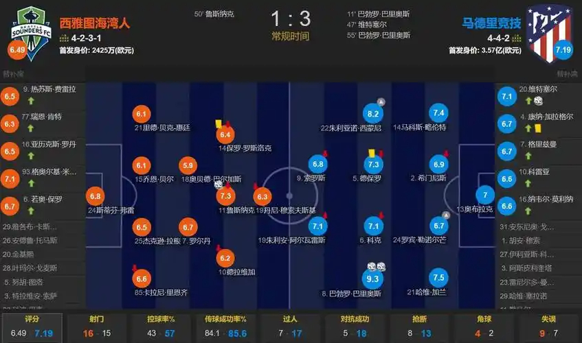 米切尔：ESPN把我排进前10没太大意义 我认为自己就是最好的